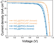 passivation